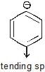 Carbocation & Carbanions | Chemistry for JEE Main & Advanced